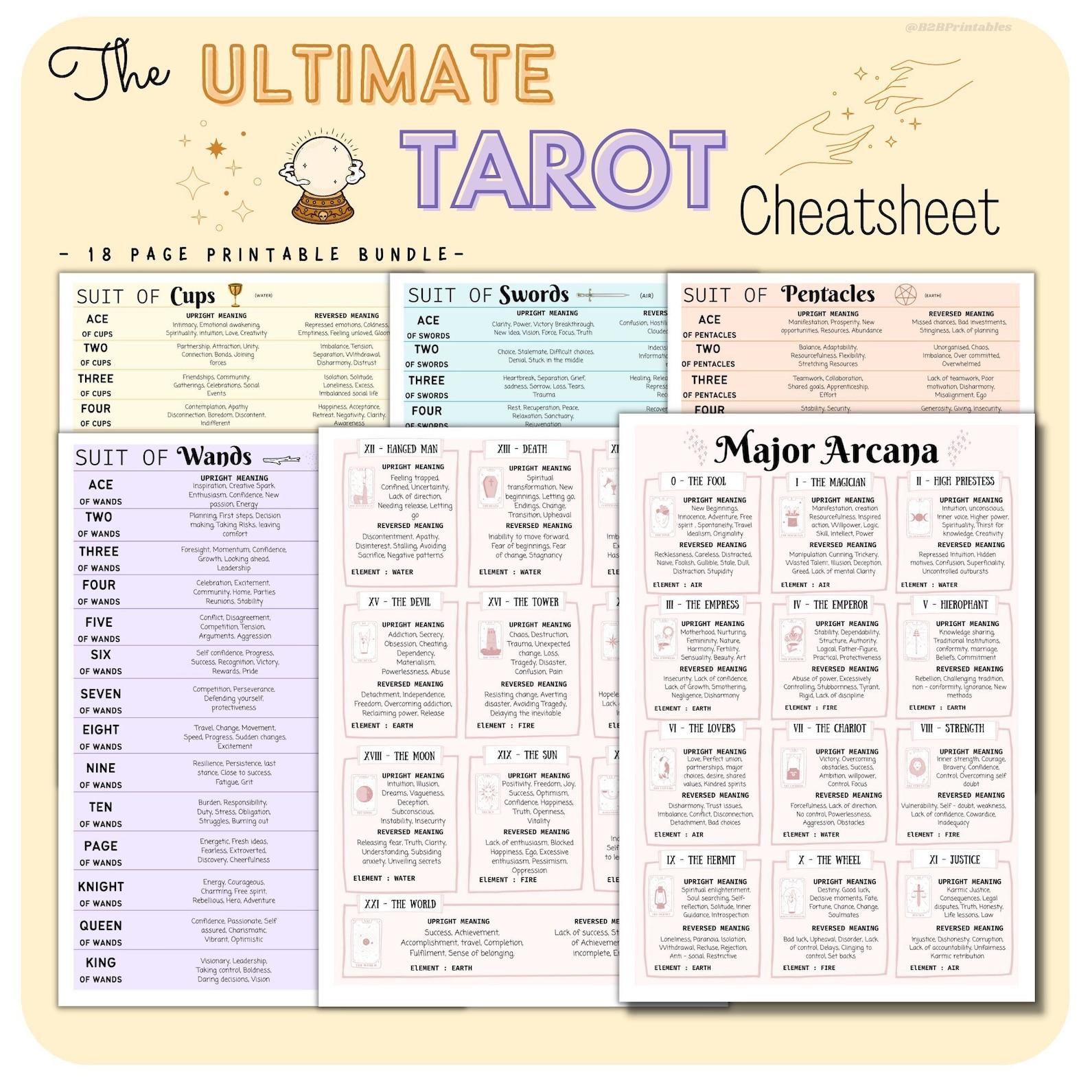 Tarot Cheat Sheet Upright and Reversed Meaning Printable Etsy