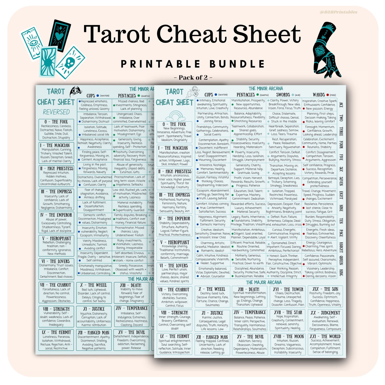 Ps Cheat Sheet