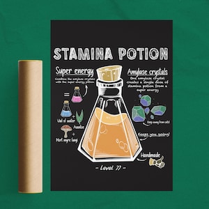 OSRS Stamina Potion Recipe Poster: Old School Runescape Gaming Decor