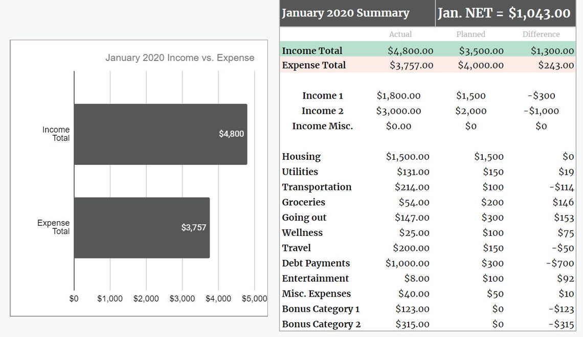 Minimalist Budget Template for Digital Download Excel, Google Personal