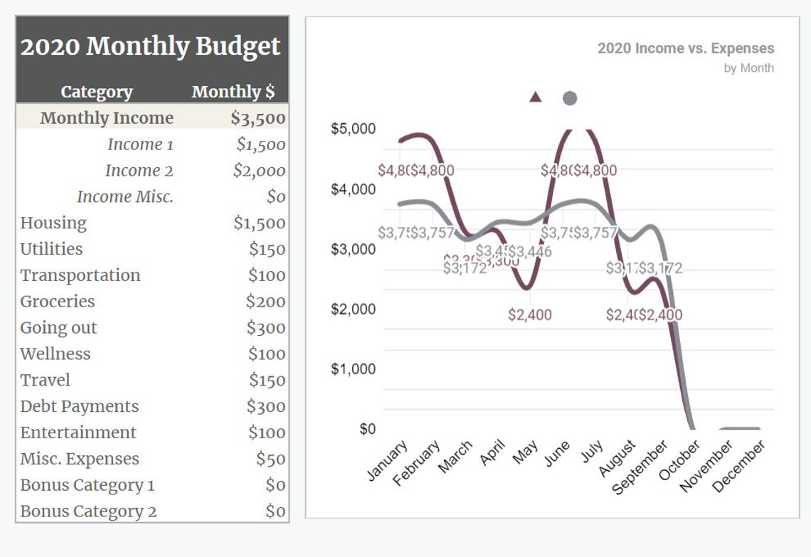 Minimalist Budget Template for Digital Download Excel, Google Personal