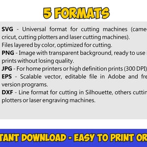 Pu&ograve; includere: Una grafica con il testo "5 FORMATS" in lettere gialle. Il testo sotto elenca cinque formati di file: SVG, PNG, JPG, EPS e DXF. Ogni formato &egrave; descritto con il suo scopo e utilizzo. Il testo "INSTANT DOWNLOAD - EASY TO PRINT OR CUT" &egrave; in un rettangolo blu in basso.