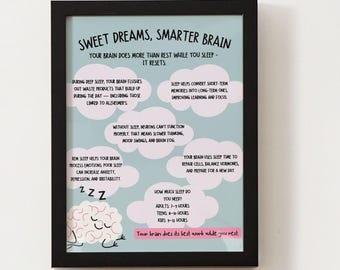 Brain Health Educational Poster | Sleep Benefits | Neurology Office | Neurology Gift