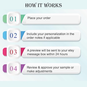 May include: An infographic titled "HOW IT WORKS" with four steps. Each step is in a white rounded rectangle with a colored border and a number. The steps are: Place your order, Include your personalization, A preview will be sent, and Review & approve.