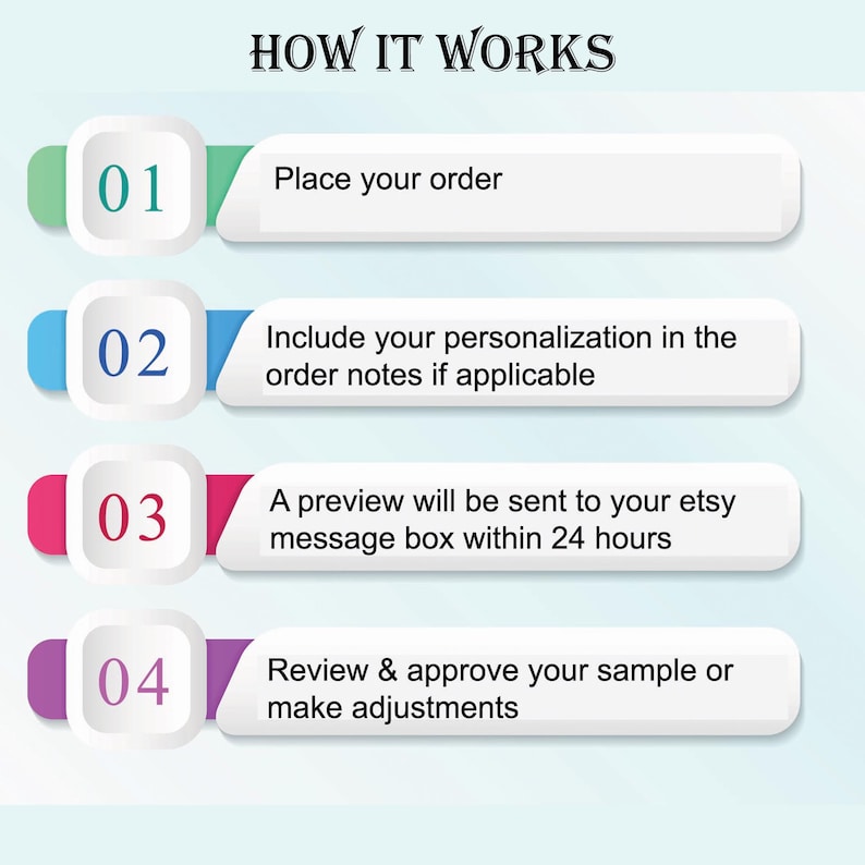 May include: An infographic titled "HOW IT WORKS" with four steps. Each step is in a white rounded rectangle with a colored border and a number. The steps are: Place your order, Include your personalization, A preview will be sent, and Review & approve.
