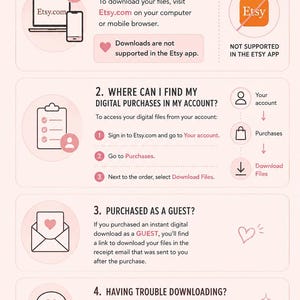 May include: An instructional infographic on a light pink background detailing how to download digital files from Etsy. It includes four numbered sections with icons and text explaining the process for registered users, guest checkouts, and troubleshooting.