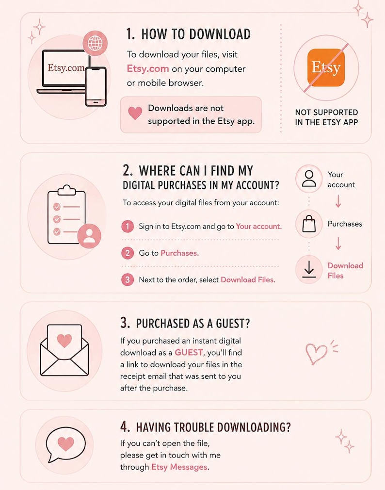 May include: An instructional infographic on a light pink background detailing how to download digital files from Etsy. It includes four numbered sections with icons and text explaining the process for registered users, guest checkouts, and troubleshooting.