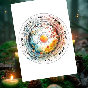 Forest Wheel of the Year - digital page, PDF for printing. Digital download of illustration