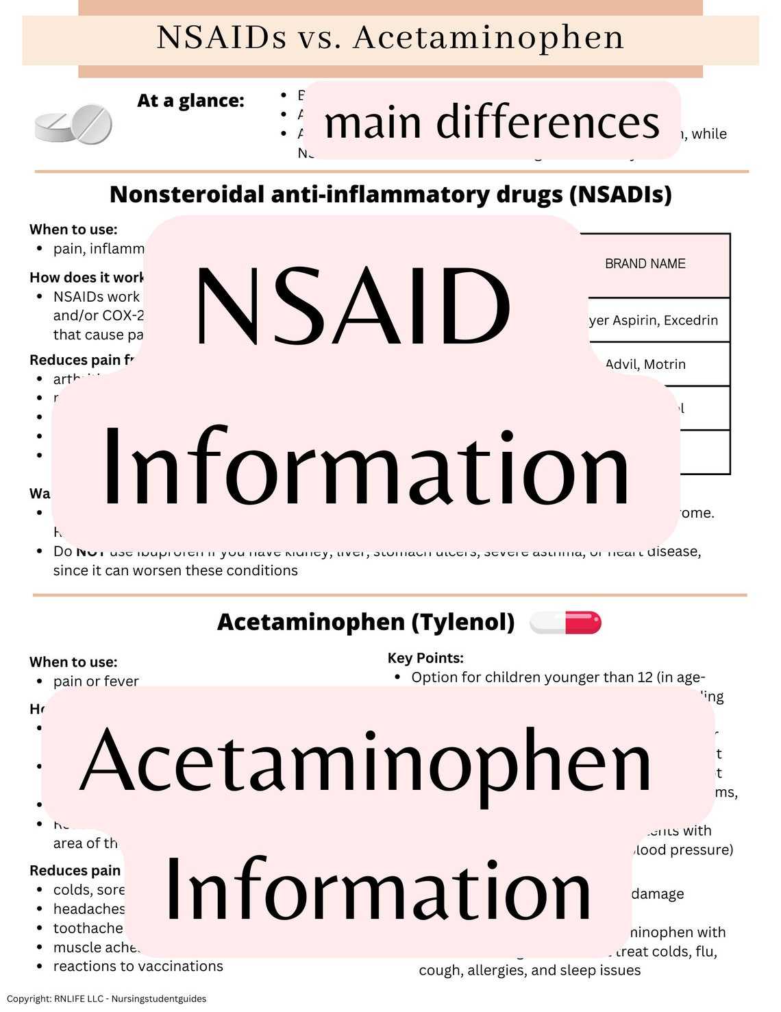 Nsaids Vs Acetaminophen Cheat Sheet Pharmacology Nursing Medications