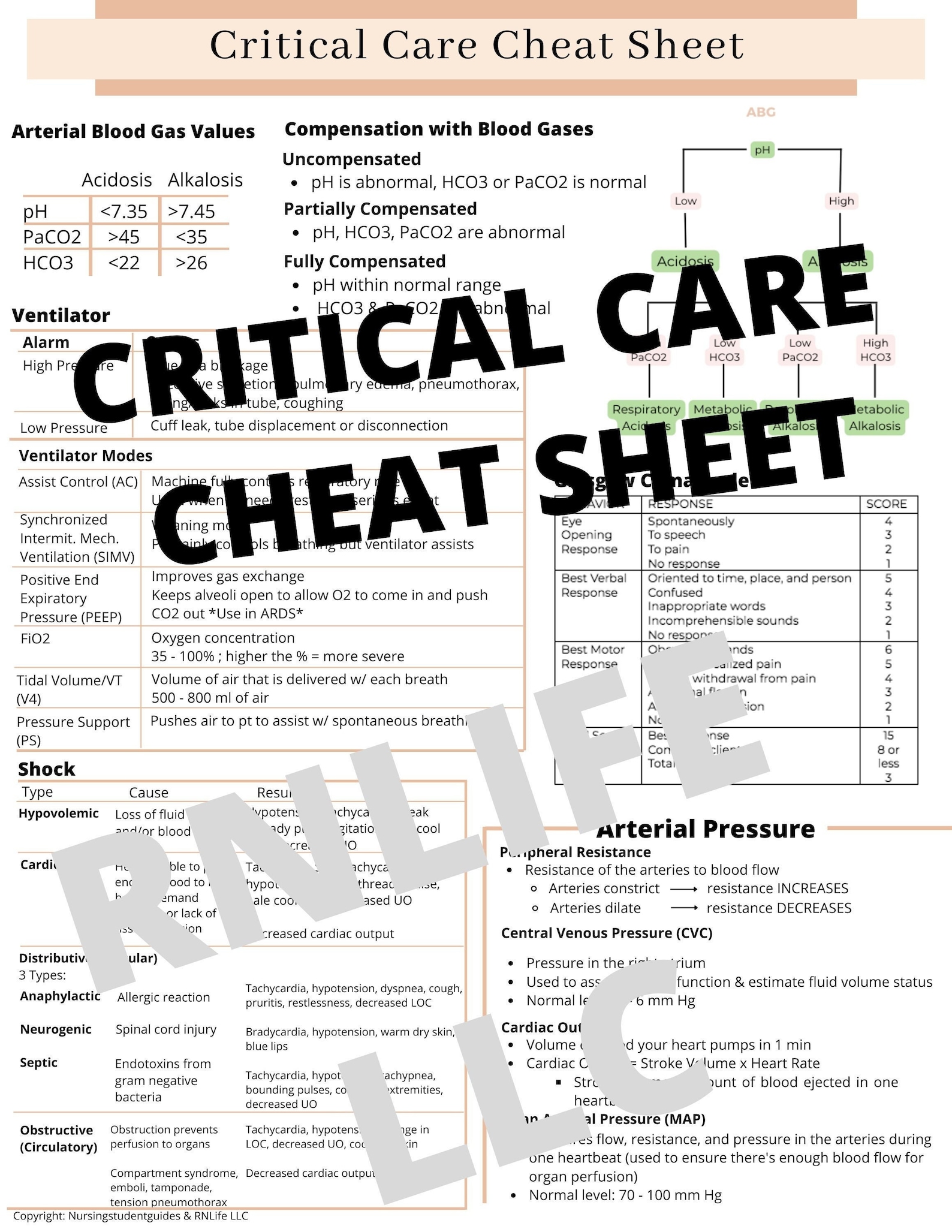Uqsd/Critical Care Drips Cheat Sheet/ - lisrbtc