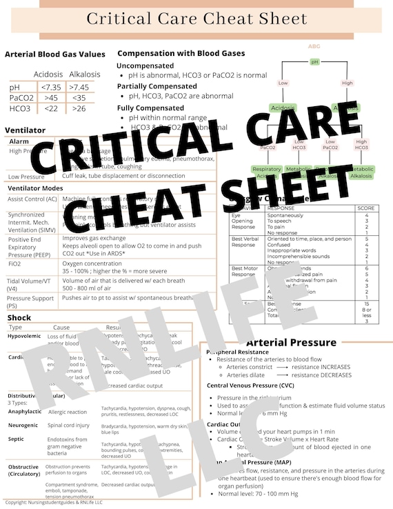 Critical Care Cheat Sheet Nursing Notes Nursing School - Etsy