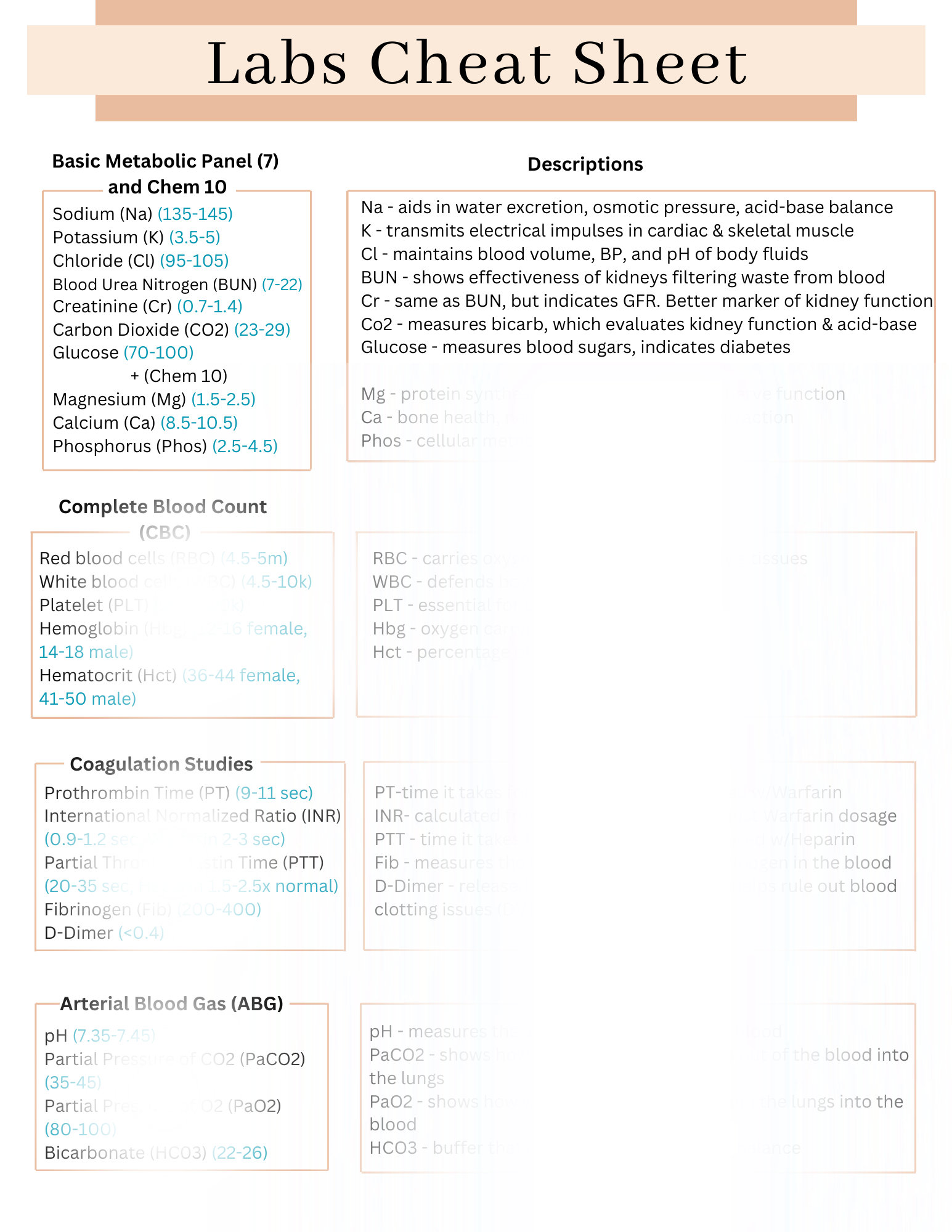 Labs Understood | Labs Cheat Sheet | Labs Study Guide | Nursing School ...
