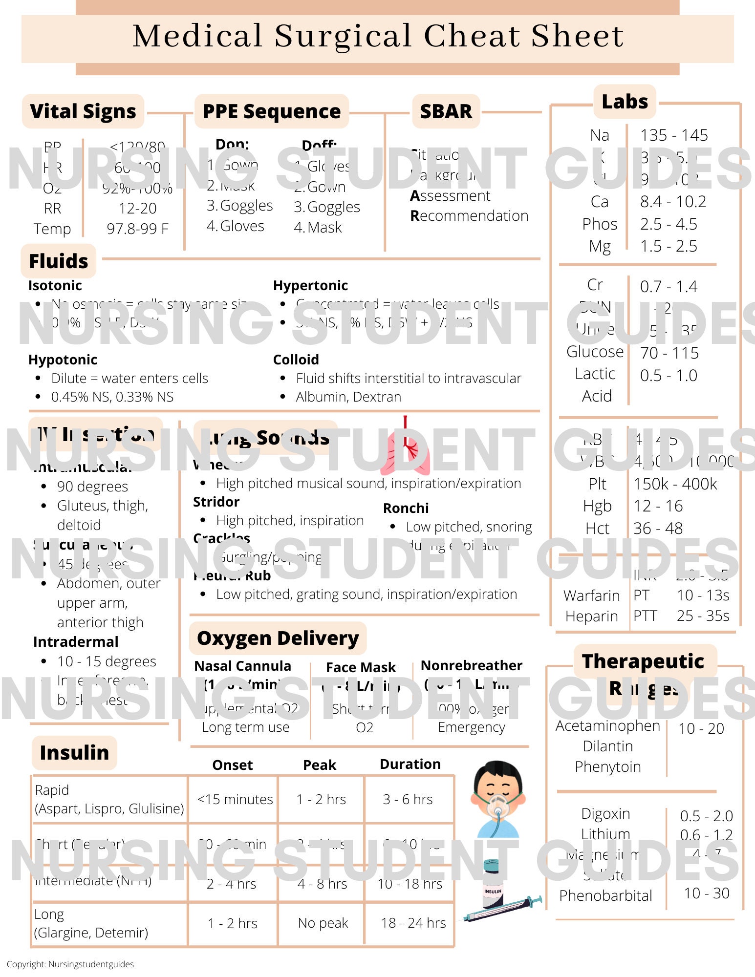 Med Surg Cheat Sheet Nursing School Clinical Study Guide Etsy