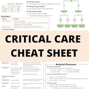 Critical Care Cheat Sheet | Nursing Notes | Nursing School | Clinical Nursing | Nursing School Notes | ICU Notes | ICU Nursing