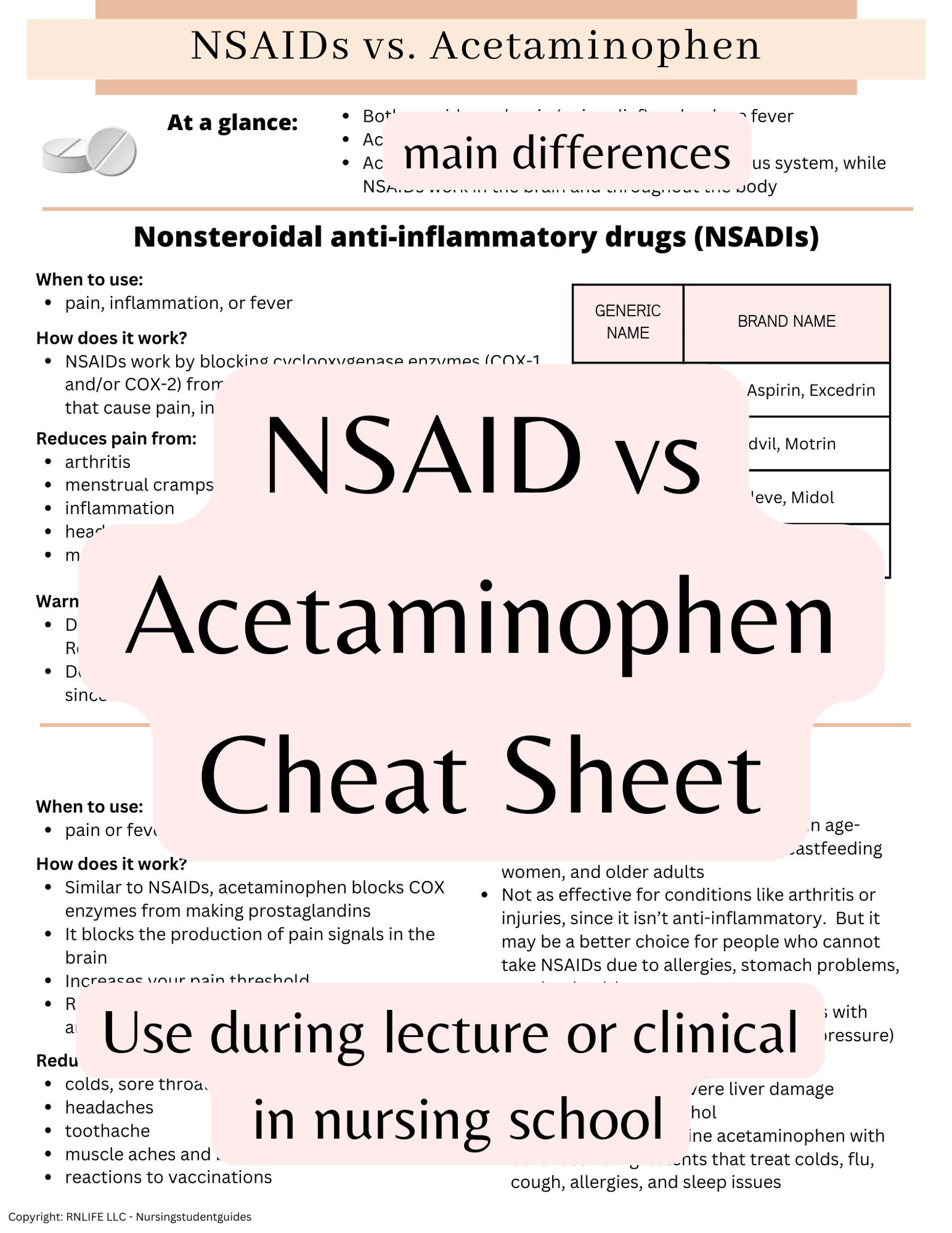 Nsaids Vs Acetaminophen Cheat Sheet Pharmacology Nursing Medications