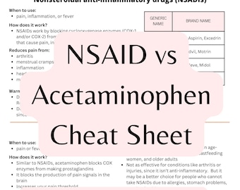 NSAIDs vs Acetaminophen Nursing Cheat Sheet (PDF Download)
