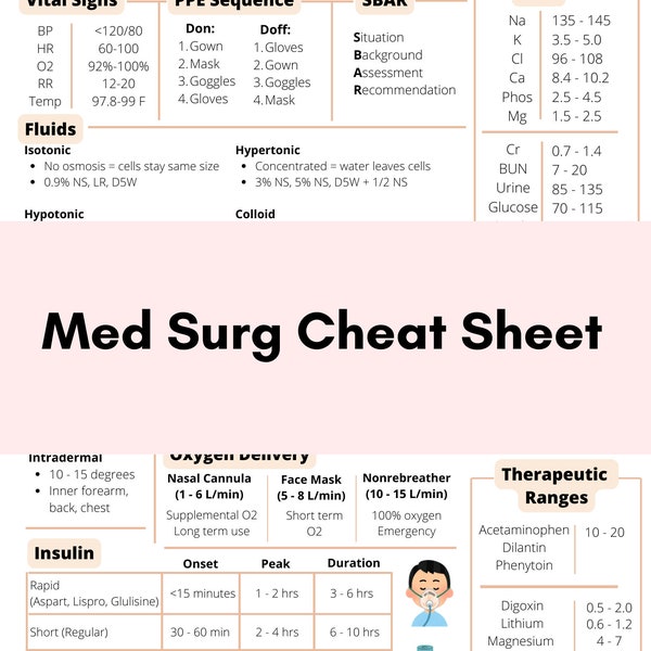 Med Surg Cheat Sheet | Nursing School | Clinical | Study Guide