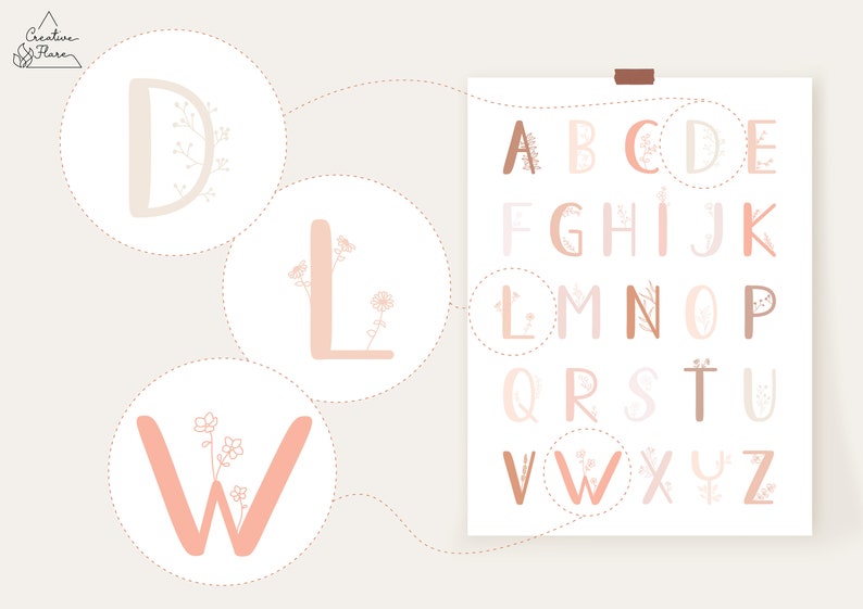 Floral Alphabet Poster Educational Print ABC Nursery Decor | Etsy