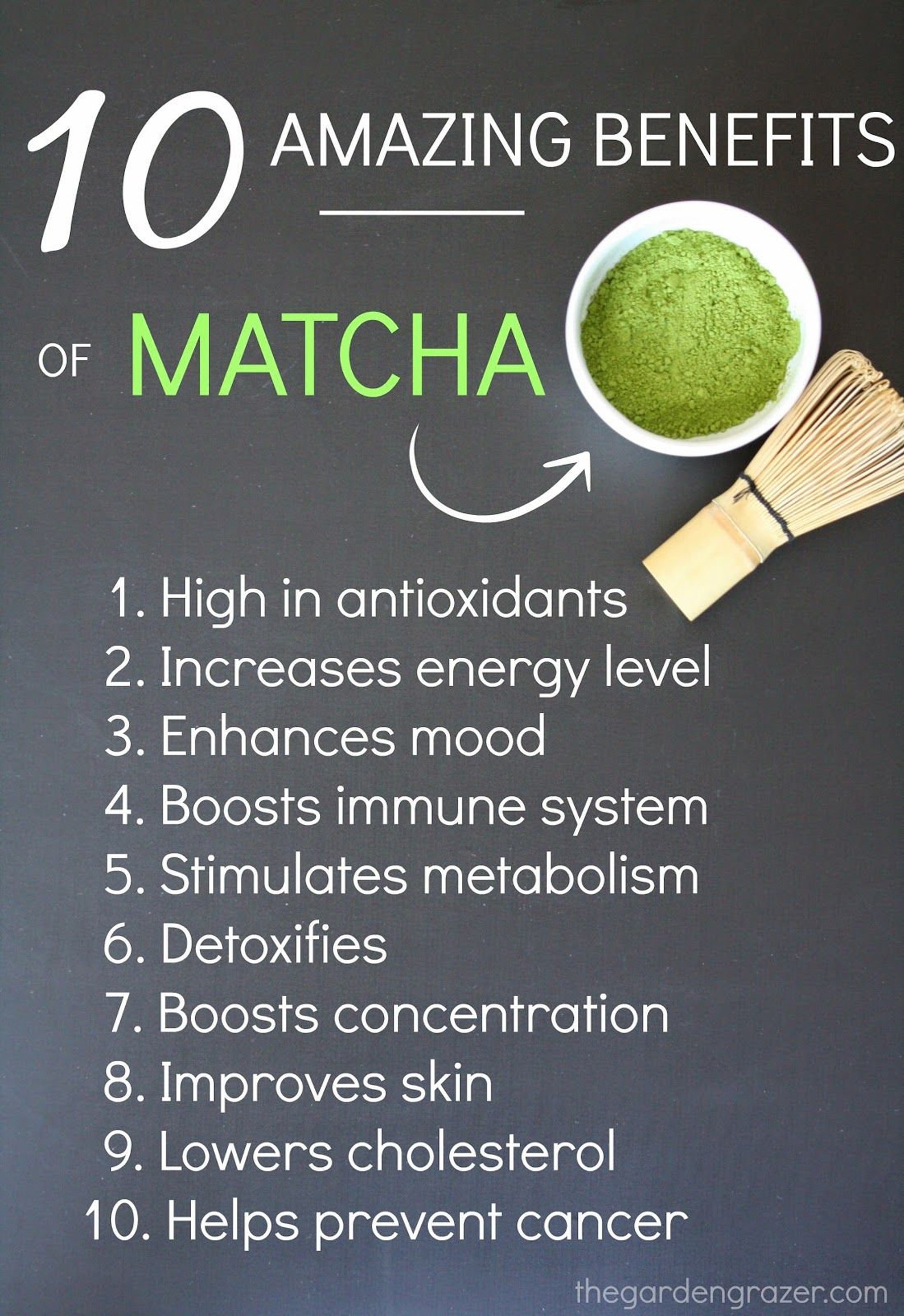 Matcha Green Tea Capsules OrganicVegi Capsules 500mg ORGANIC Etsy