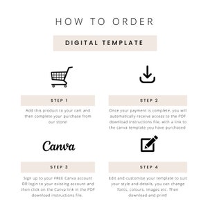 May include: A white graphic with instructions on how to order a digital template. The steps include adding to cart, completing purchase, receiving a PDF, and editing in Canva. The word "Canva" is displayed.