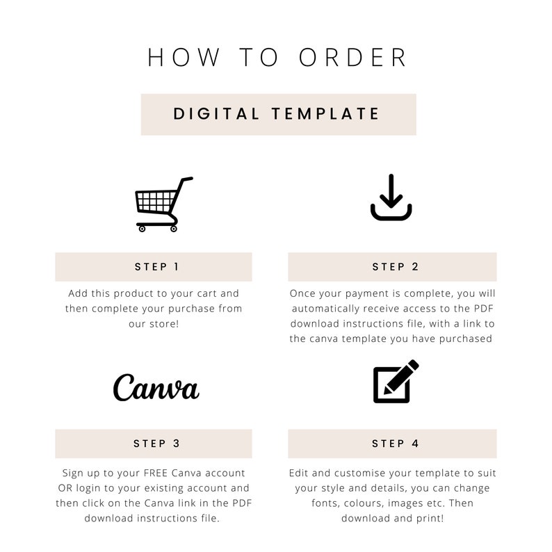 May include: A white graphic with instructions on how to order a digital template. The steps include adding to cart, completing purchase, receiving a PDF, and editing in Canva. The word "Canva" is displayed.
