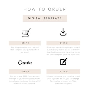 May include: A four-step guide on how to order a digital template. The steps are: 1. Add to cart, 2. Complete payment, 3. Sign up for Canva, 4. Edit and customize. The image includes icons for each step, including a shopping cart, a download arrow, the Canva logo, and a pencil.