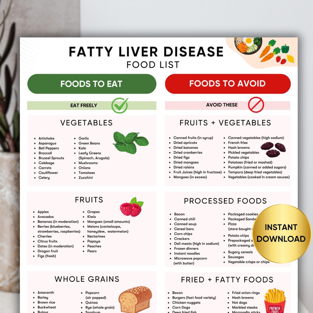 Fatty Liver Disease Meal Chart and Food List, Low Fat and Low Sugar ...