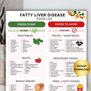 Pode incluir: Uma lista de alimentos imprimível para pessoas com doença do fígado gordo. A lista é dividida em duas seções: Alimentos para comer e Alimentos para evitar. A seção Alimentos para comer inclui vegetais, frutas e grãos integrais. A seção Alimentos para evitar inclui frutas, vegetais, alimentos processados e alimentos fritos e gordurosos.