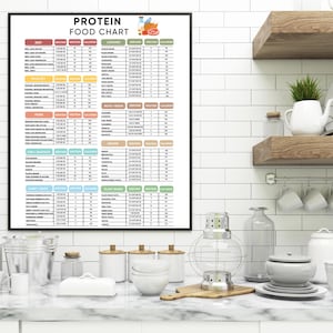 High Protein Food List available in 8 convenient PDF sizes, including US Letter and A4, perfect for printing and integrating into your fitness journey. Includes protein food chart, supplement guide, and grocery list.