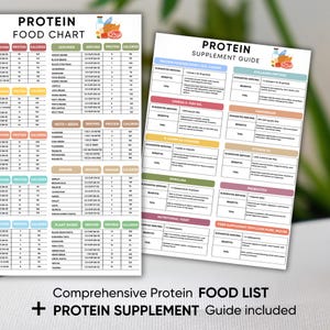 Printable Protein Food Chart for muscle building, weight loss, and high-protein meal planning. Includes color-coded sections to easily identify protein-rich foods, perfect for those on a low carb or keto diet.