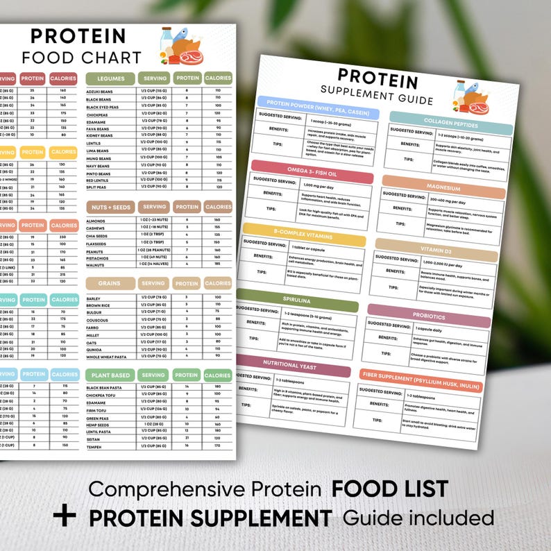 Printable Protein Food Chart for muscle building, weight loss, and high-protein meal planning. Includes color-coded sections to easily identify protein-rich foods, perfect for those on a low carb or keto diet.