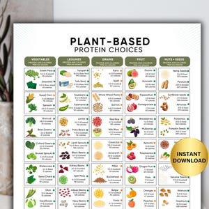Pflanzliche Protein Tabelle - Gesunde Ernährung, High Protein Food Chart, Top Protein Ernährungsposter für Vegetarier und Veganer