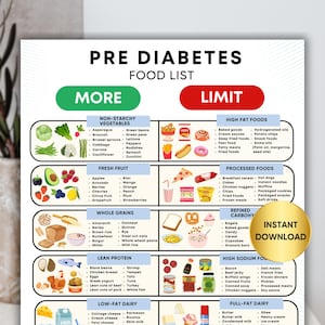 Pre-Diabetic Food List, Diabetic Meal Plan & Printable Type 2 Diabetes Food Chart for Prediabetes with Grocery List and Diabetic Diet list