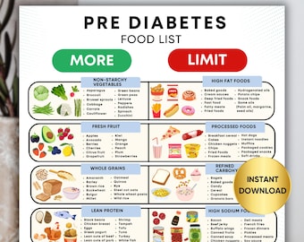 Pre-Diabetic Food List, Diabetic Meal Plan & Printable Type 2 Diabetes Food Chart for Prediabetes with Grocery List and Diabetic Diet list