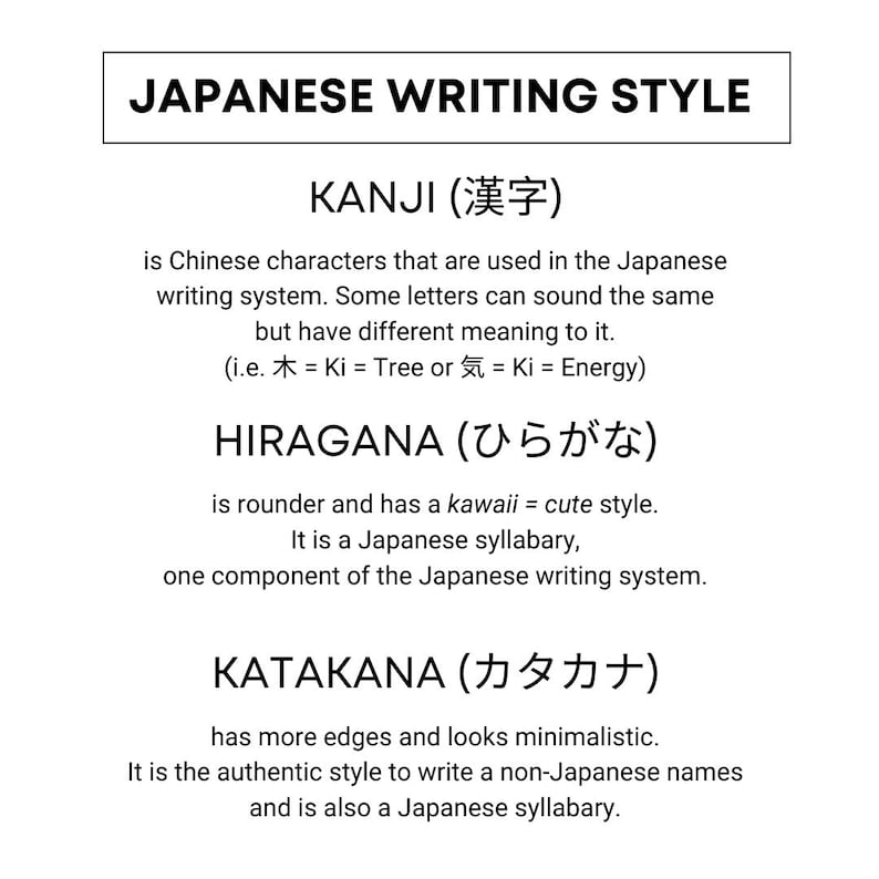 K&ouml;nnte beinhalten: Eine schwarz-wei&szlig;e Infografik, die die verschiedenen japanischen Schriftstile erkl&auml;rt: Kanji, Hiragana und Katakana. Jeder Abschnitt enth&auml;lt den Namen des Stils in Japanisch und Englisch, eine Beschreibung des Stils und Beispiele f&uuml;r die Zeichen.