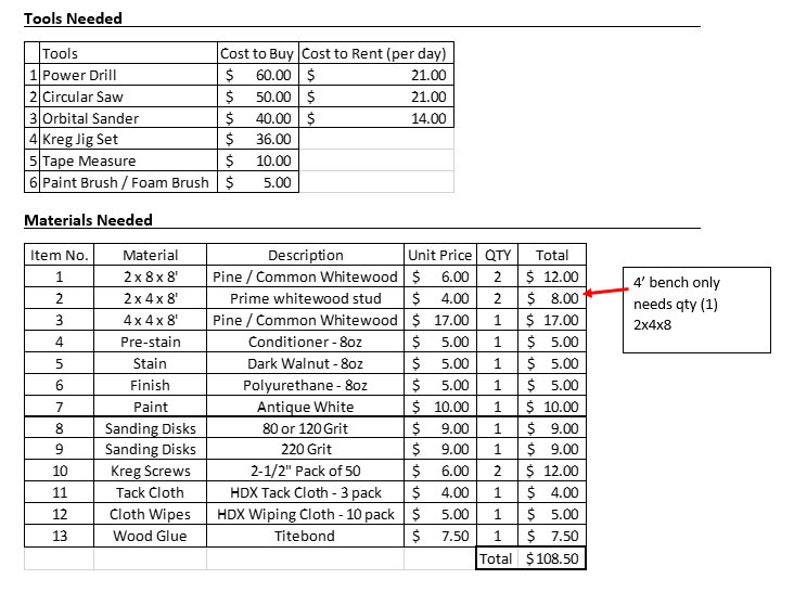Farmhouse Dining Table & Bench DIY Instruction Plans Etsy