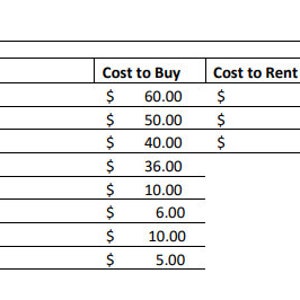 May include: A table showing the tools needed for a project, with their cost to buy and cost to rent per day. The tools listed are: Power Drill, Circular Saw, Orbital Sander, Kreg Jig Set, Tape Measure, Hammer, Wood Glue, and Paint/Foam Brush.