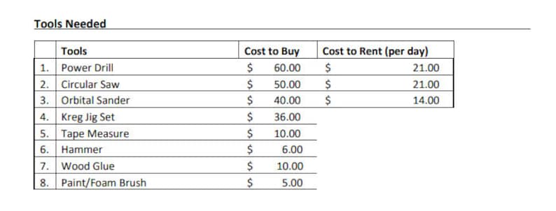 May include: A table showing the tools needed for a project, with their cost to buy and cost to rent per day. The tools listed are: Power Drill, Circular Saw, Orbital Sander, Kreg Jig Set, Tape Measure, Hammer, Wood Glue, and Paint/Foam Brush.