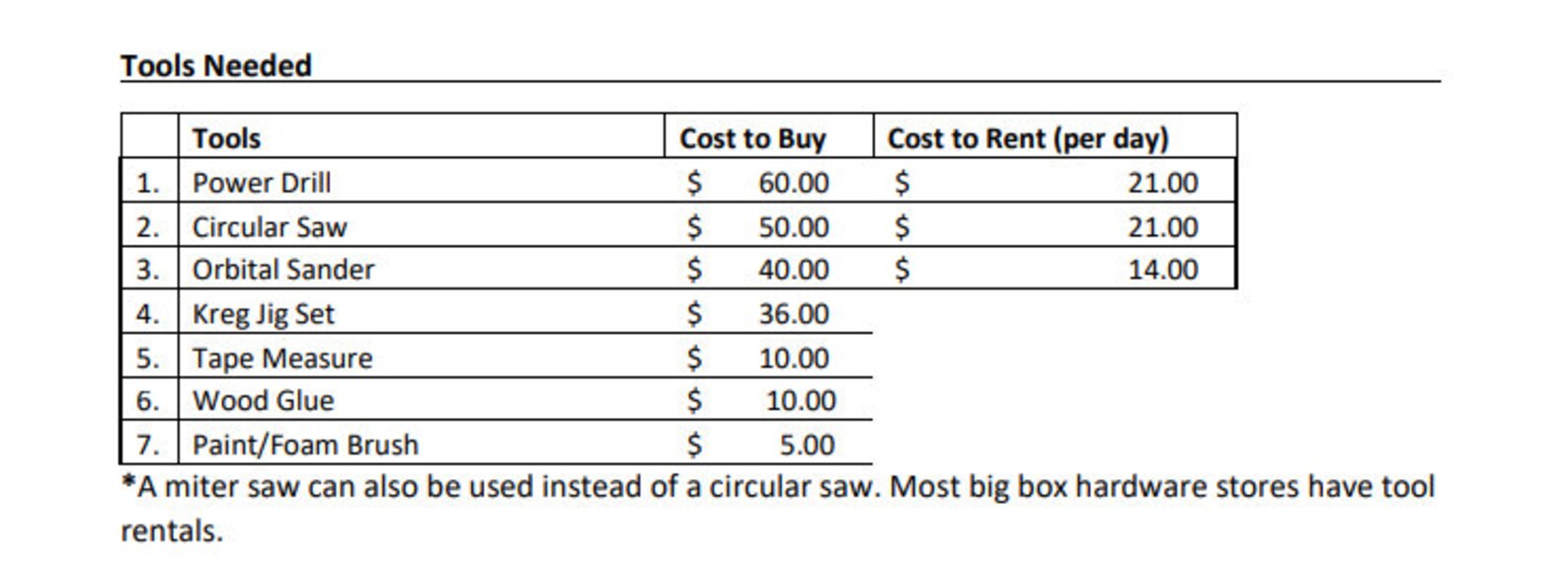 DIY 'L' Shaped Desk Step by Step Instruction Plans Etsy Canada