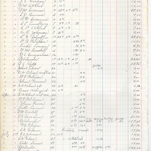 Ledger Paper, Vintage, Printable, Instant Download, Journal, Vintage ...