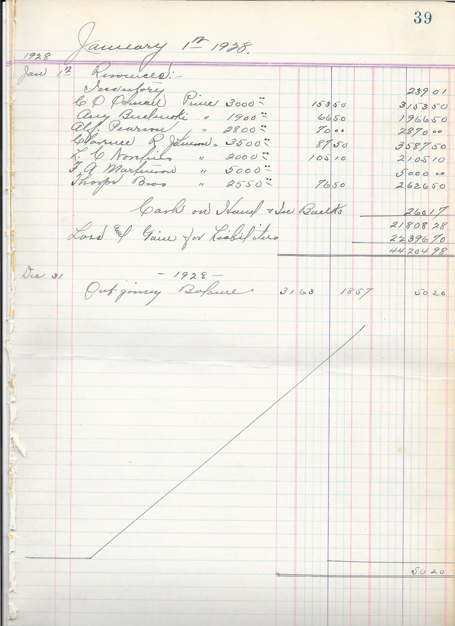 Ledger Paper Vintage Printable Instant Download Journal Etsy