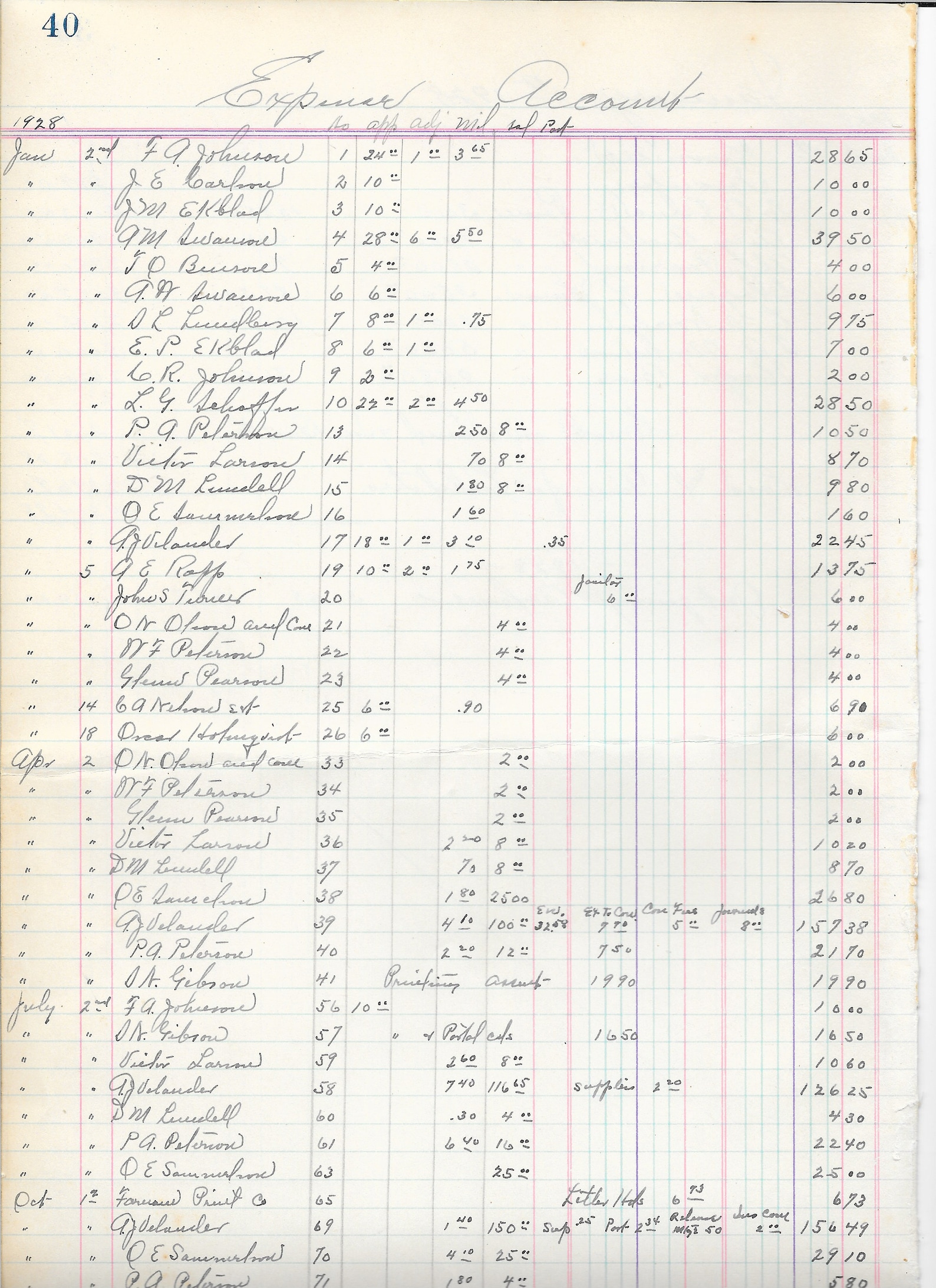 Ledger Paper Vintage Printable Instant Download Journal Etsy