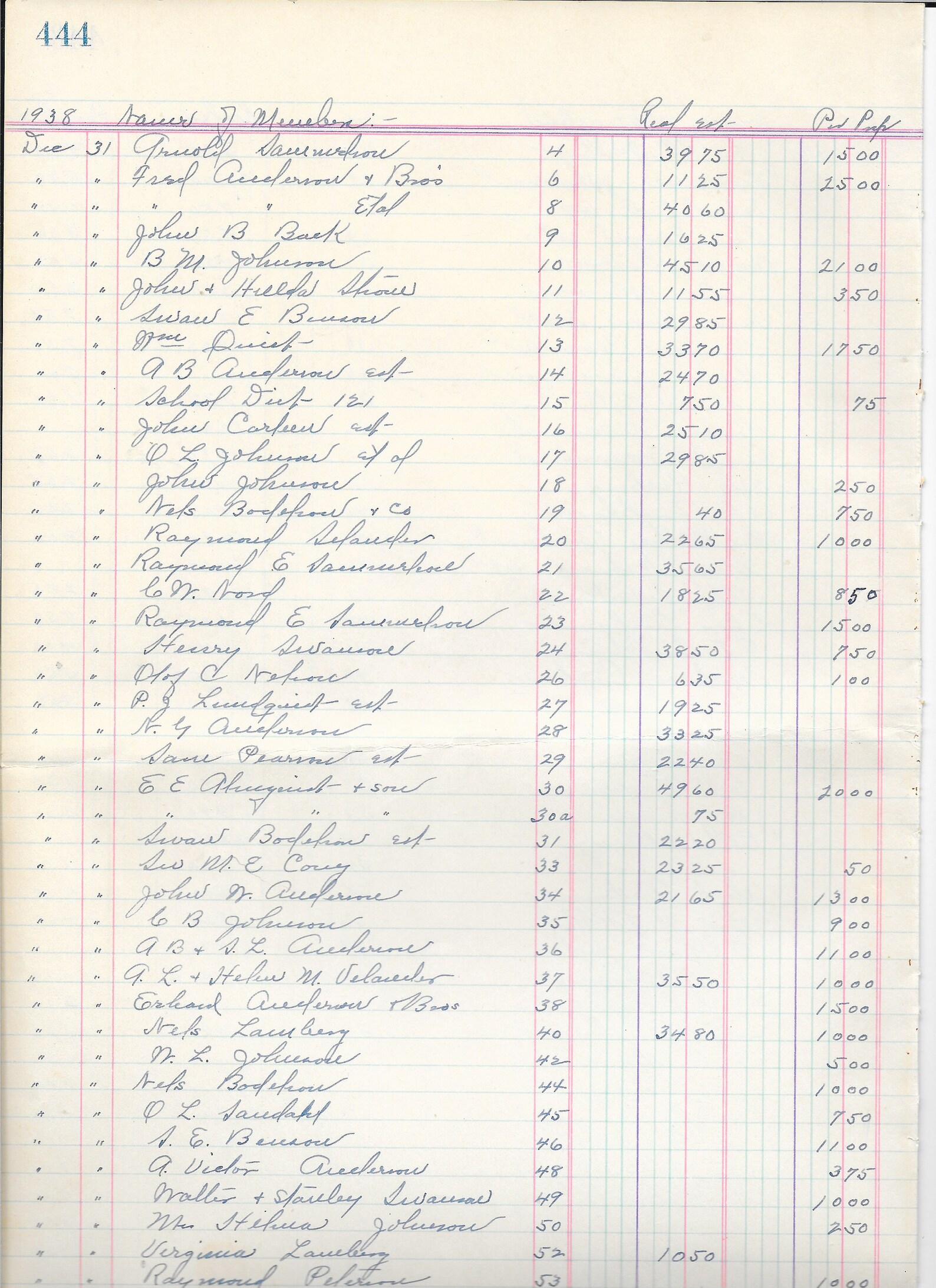 Ledger Paper Vintage Printable Instant Download Journal Etsy