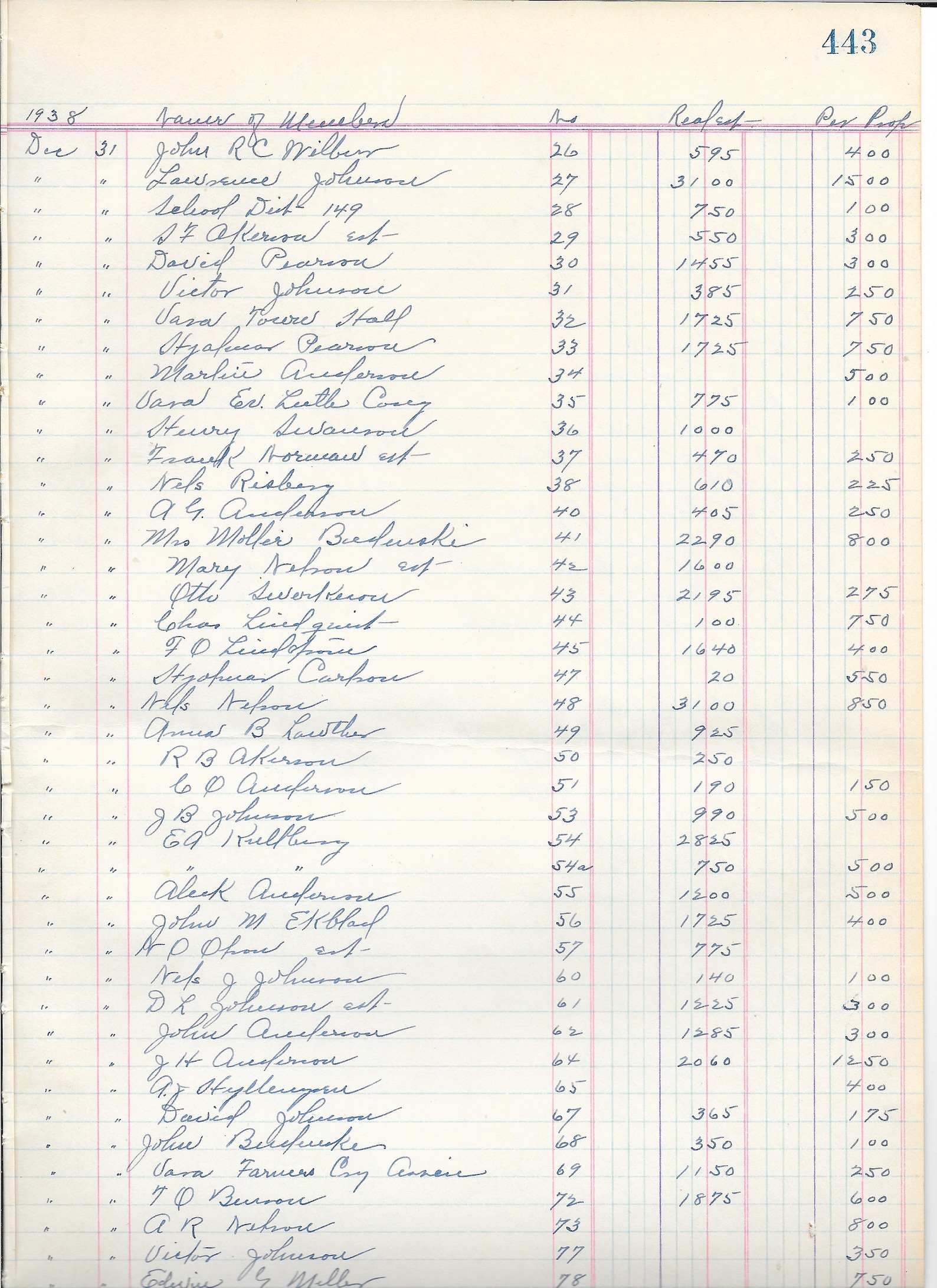 Ledger Paper Vintage Printable Instant Download Journal Etsy