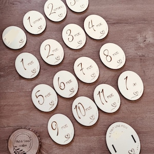 Cartes étapes ovales