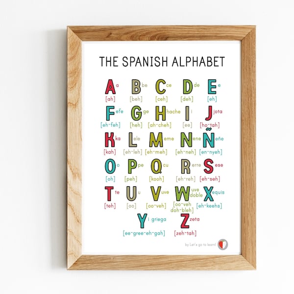 Spanish Alphabet, Educational Poster, Wall Decor, Classroom Decor, Letters, Name Letters and Pronunciation for English Speakers, Printable