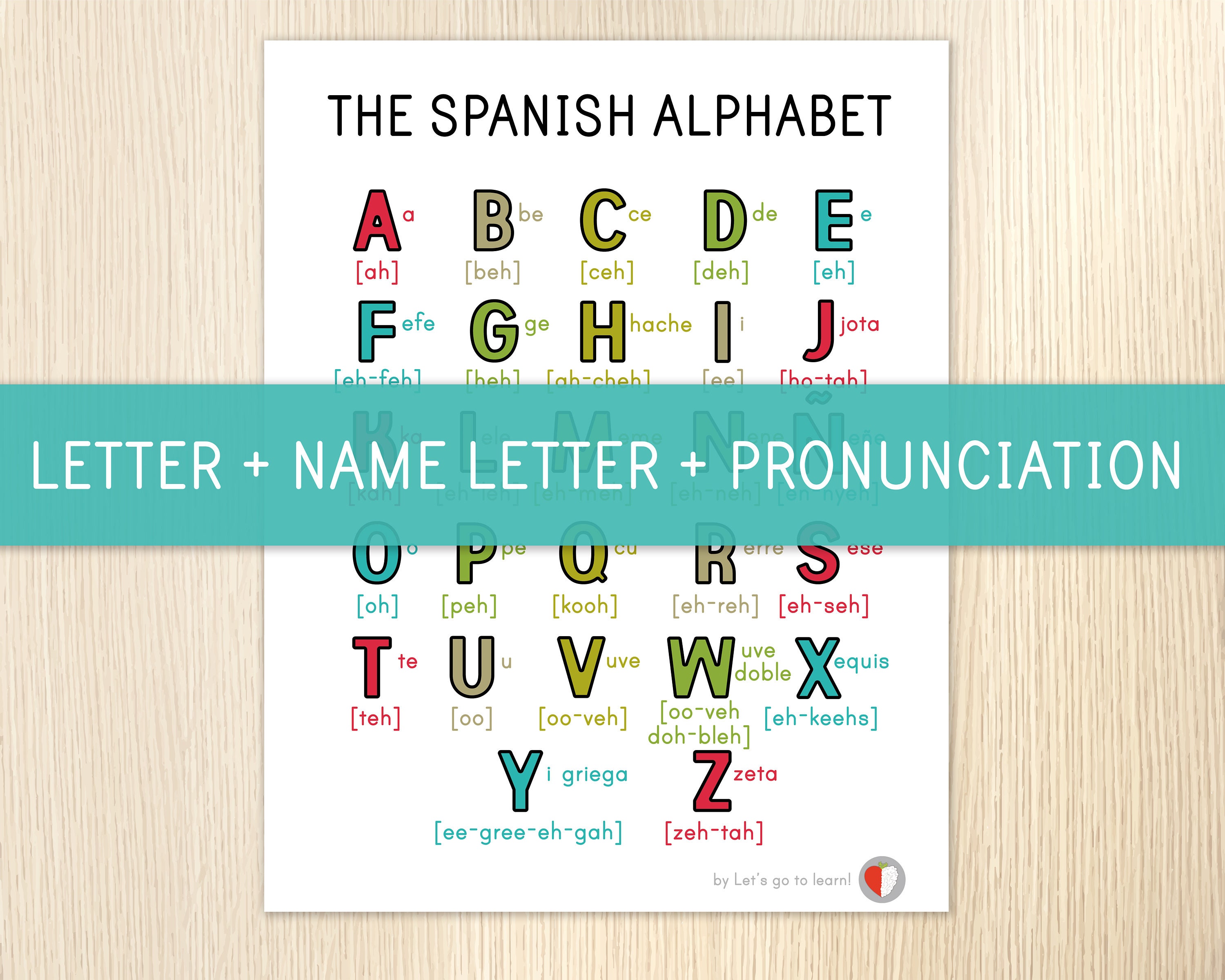 Spanisch Alphabet pädagogische Poster WandDekor Etsy