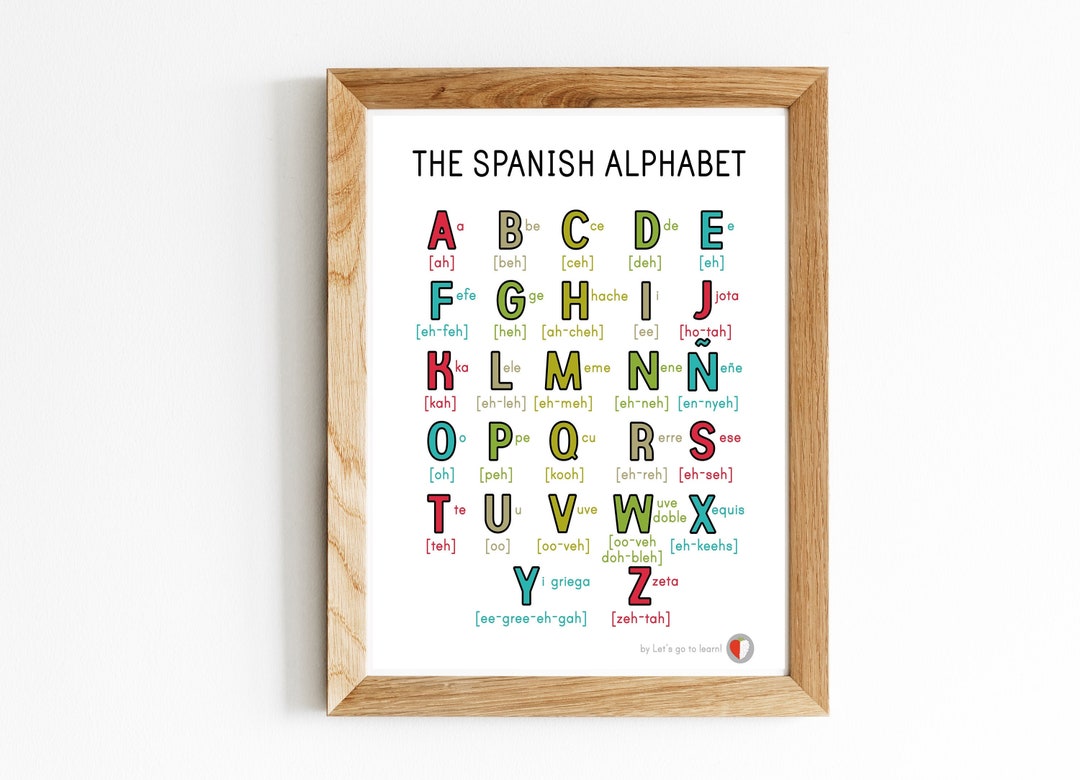 Spanish Alphabet, Educational Poster, Wall Decor, Classroom Decor, Letters, Name Letters and ...