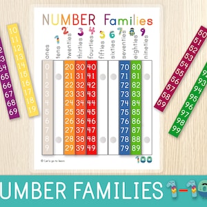 Familias de números, Actividad de clasificación, Aprender a contar hasta 100, Práctica de conteo, Materiales Montessori, Actividad matemática para niños, Hojas de trabajo de matemáticas