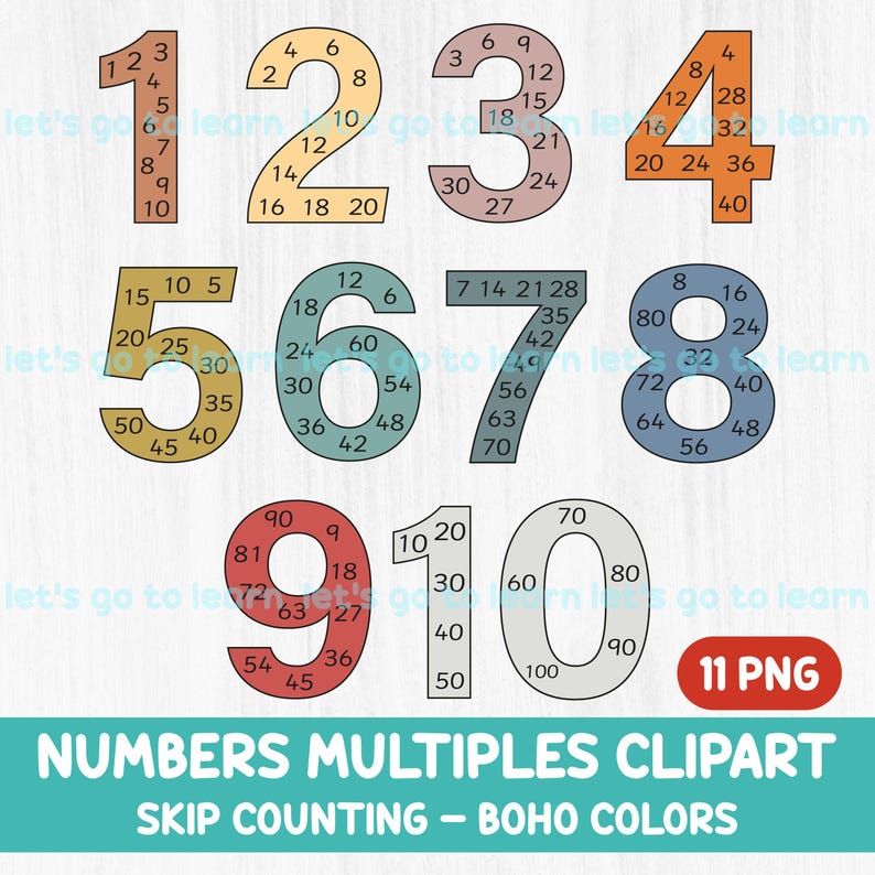 Op de afbeelding: Elf kleurrijke cirkels met getallen met getallen en veelvouden van de getallen erin. De getallen zijn 1, 2, 3, 4, 5, 6, 7, 8, 9, 10 en 0. De tekst "Numbers Multiples Clipart Skip Counting - Boho Colors" staat onderaan de afbeelding.